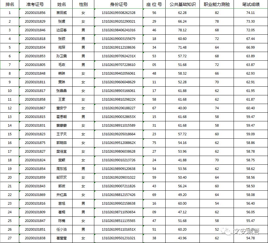 文安人口_文安老赖大曝光 文安法院公布文安200个被失信人员名单(2)