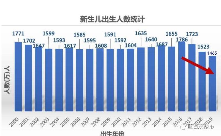 网络市场人口细分因素包括_网络市场细分的图片(3)