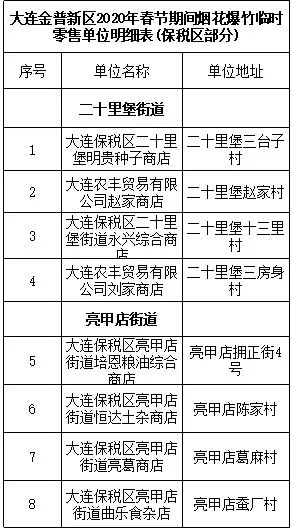 2020年金普新区GDP_2020年金普新区职工技能大赛开赛啦