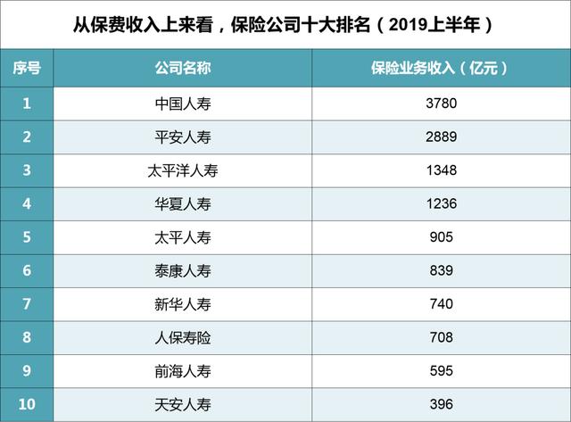 保险公司十大排名_保险公司排名图片