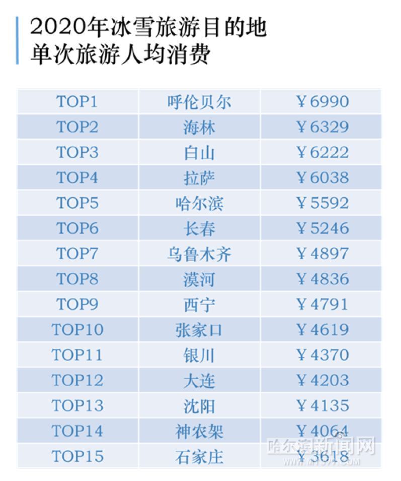 哈尔滨人均消费_哈尔滨啤酒(2)