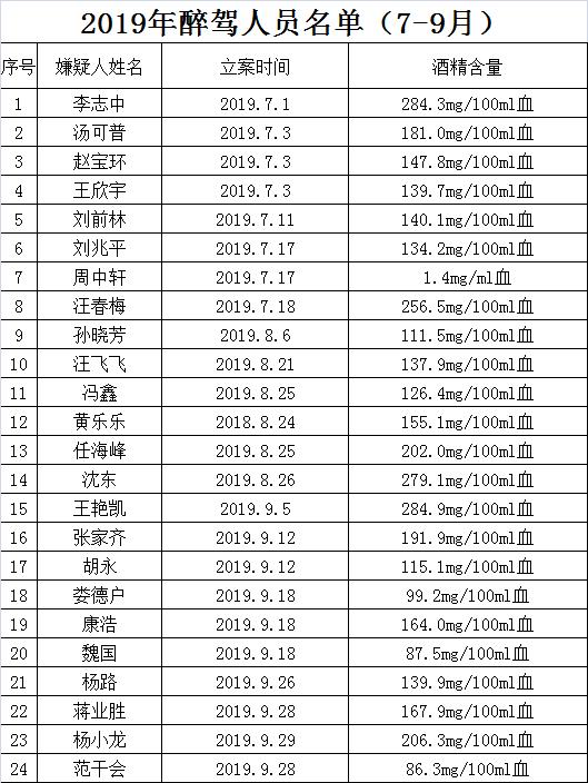 邳州市多少人口_邳州最新人口数据出炉