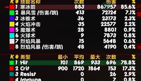 魔兽世界法师吧