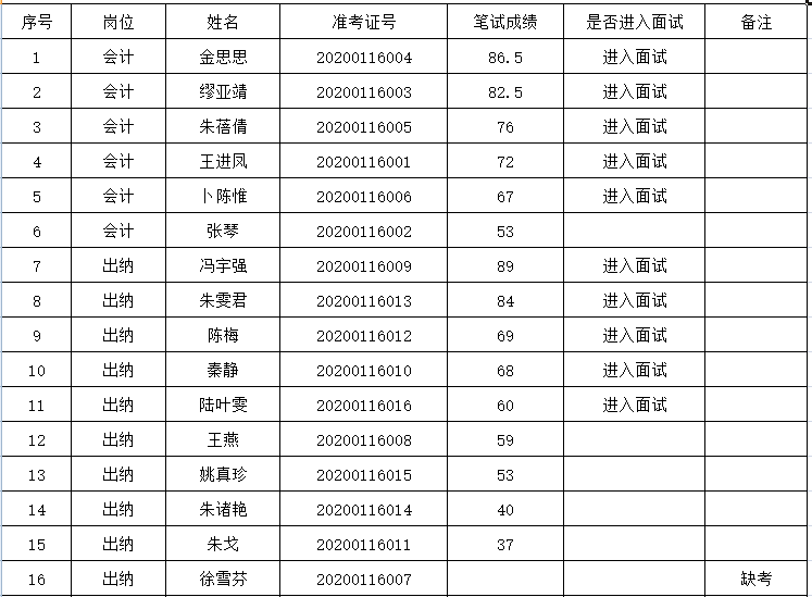 昆山2020年常住人口_昆山正阳桥2001年(2)