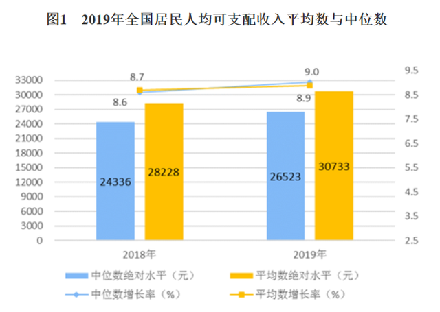 中国人均gdp100万美元_国家统计局 我国人均国内生产总值连续两年超过1万美元(2)