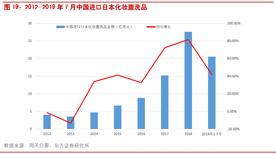 中国化妆品已飞速发展(图13)