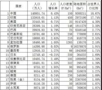 中国目前人口总数_中国目前失踪人口图片(2)