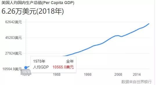 人均gdp和增值税的关系_从苏宁收购家乐福中国说起 看不懂的线下零售战局(2)