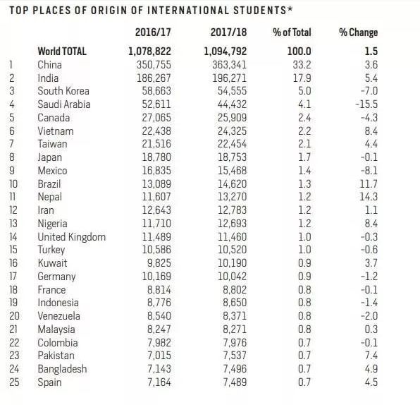 原创留学黑中介的大生意：美国1000多所野鸡大学，95%的学历发给中国留学生