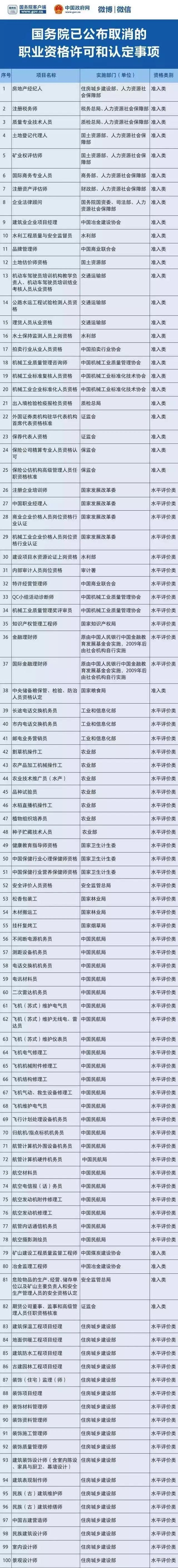 原创国家取消400多个资格证，但这4个证依然是香饽饽，大学生们快去考