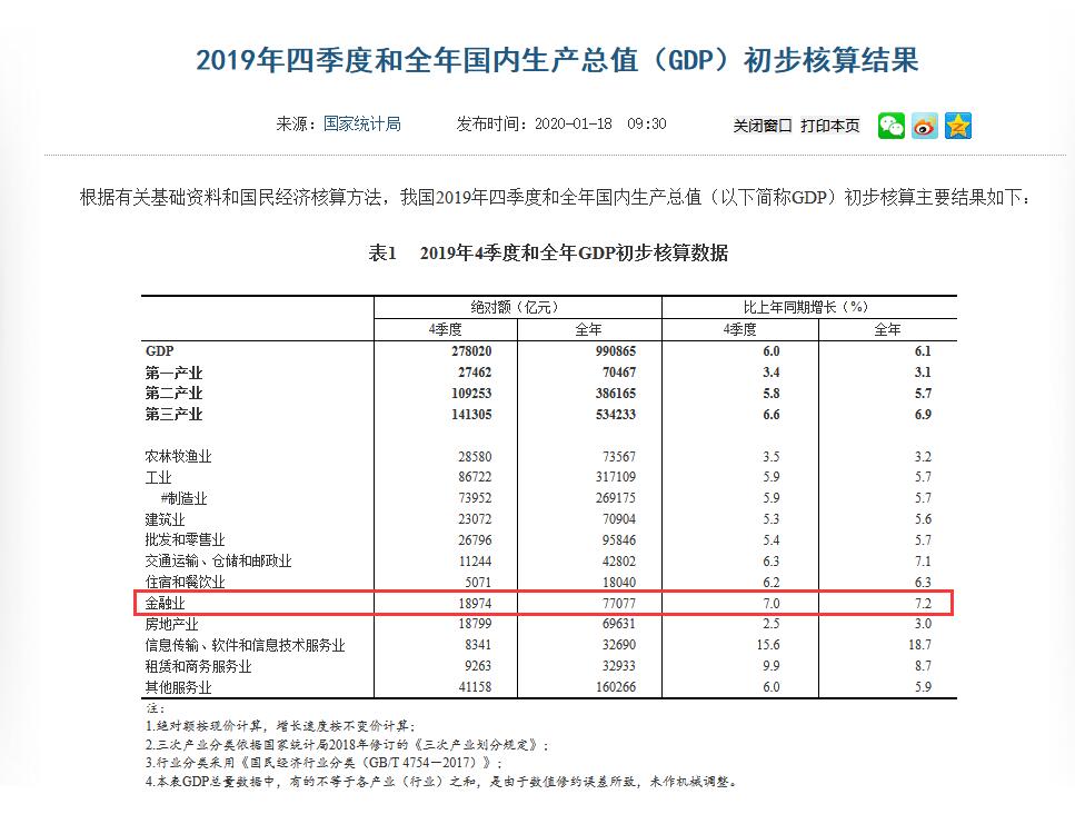 服务业与GDP核算(3)