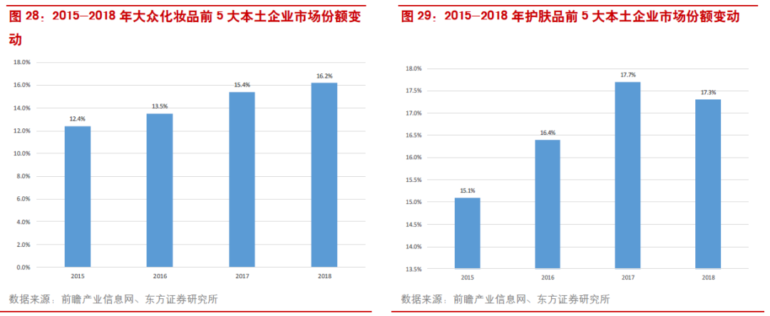 中国化妆品已飞速发展(图20)