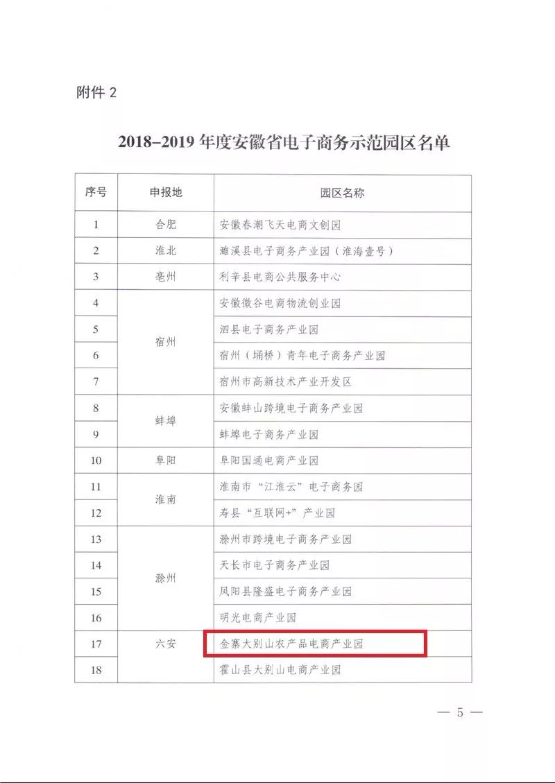 喜报!金寨大别山农产品电商产业园荣获“2018-2019年度安徽省电