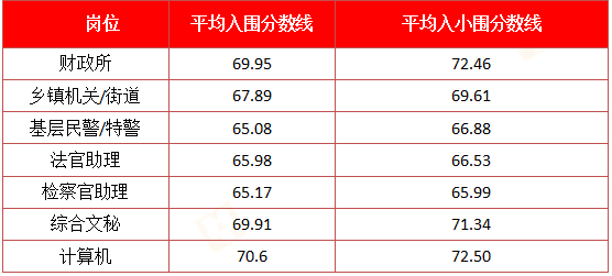 长沙人口2019总人数_长沙人口增长曲线图