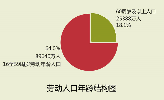 全世界总gdp_世界各国总储蓄占GDP比重(2)