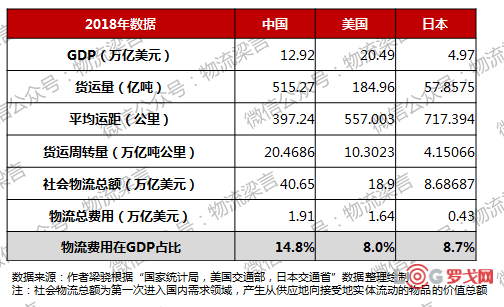 2019年中国gdp占世界比例是多少_美国占世界gdp的比例(2)