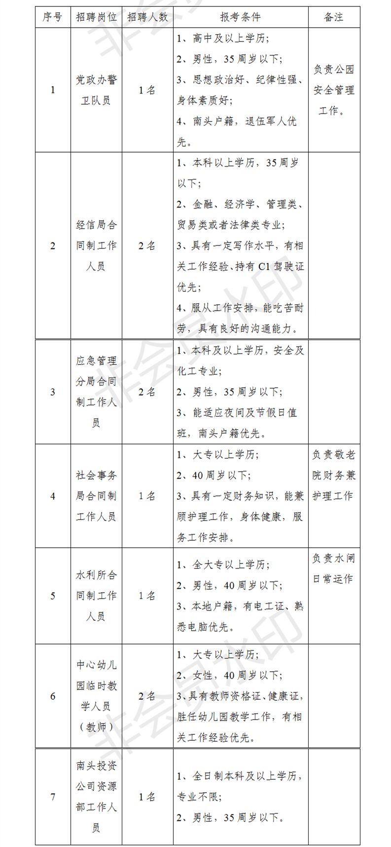 中山南头招聘_中山南头公司有哪些 职友集 让工作决策更聪明(2)