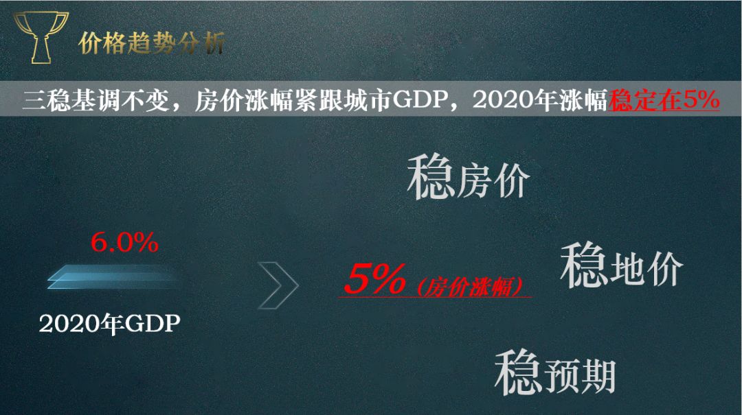 2020GDP扣除物价_再见2020你好2021图片(2)