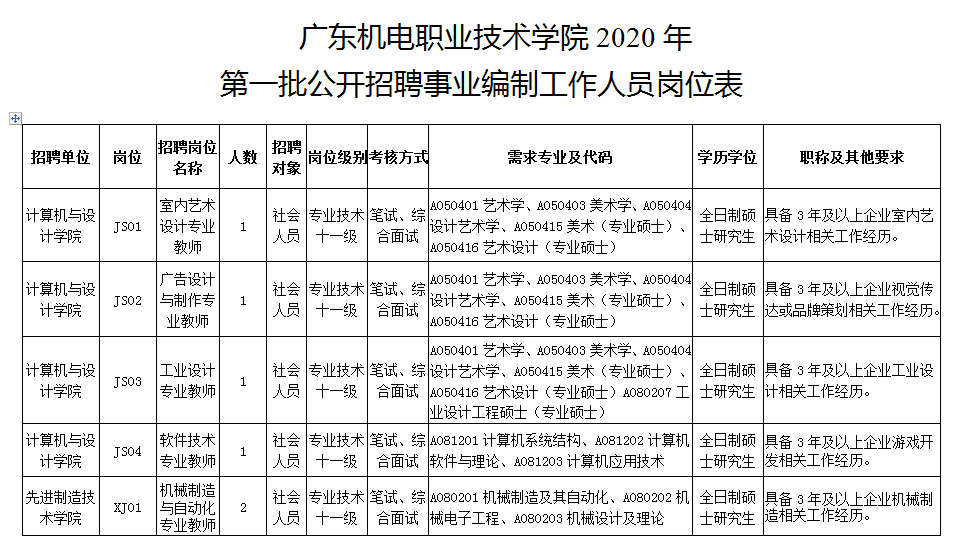 农村用电多少人口一个电工_保田镇有多少人口(3)