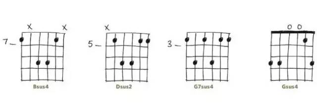 吉他手必须掌握的30个有味道的和弦
