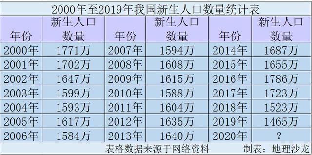 14亿人口相当于多少人_全中国人口有多少人