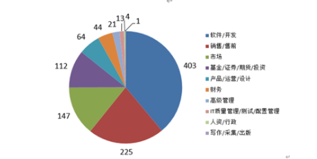 质量管理招聘_温州58同城网招聘质量管理 验货员招聘人才简章(2)