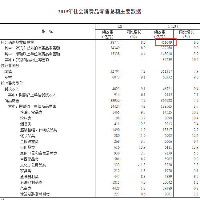 人均gdp10000美元_人均GDP突破1万美元 了不起(2)