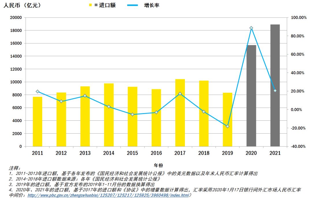 罗田商贸经济总量_罗田玉兰(3)