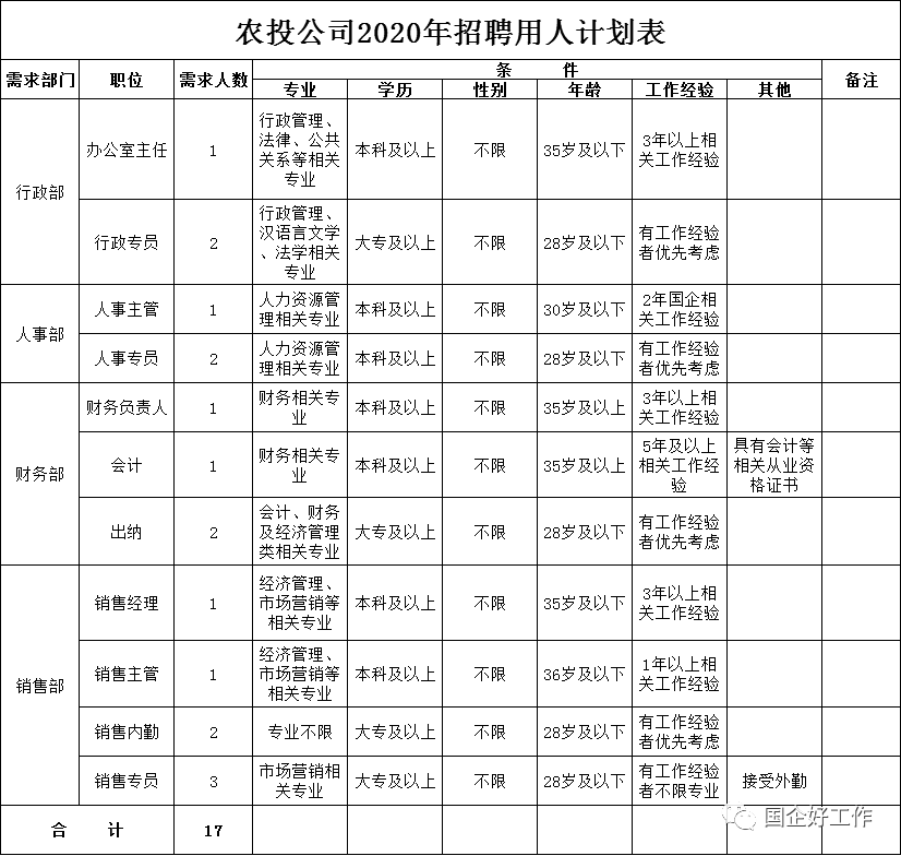 纳雍县gdp_贵州省纳雍县图片(2)