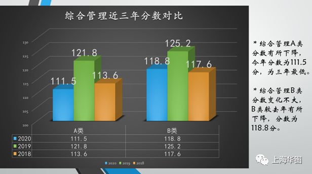 2020年国考成绩排名_最新公告太原市2020年度考试录用公务员考试面试成