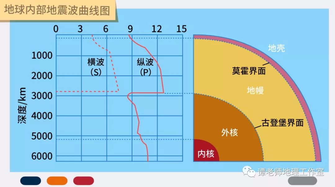 【专题突破】高中地理《地球的圈层结构》知识点