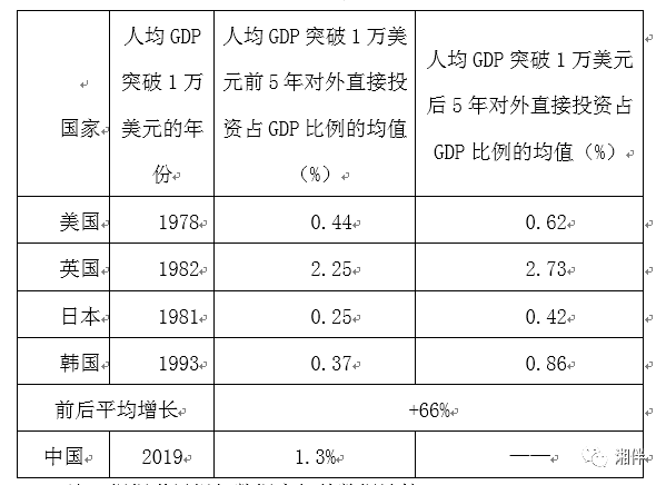 江苏人均gdp破两万美元_宁波人均GDP破2万美元,达到发达国家水平(2)