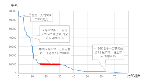 年各国gdp_2020年各国gdp趋势图(3)