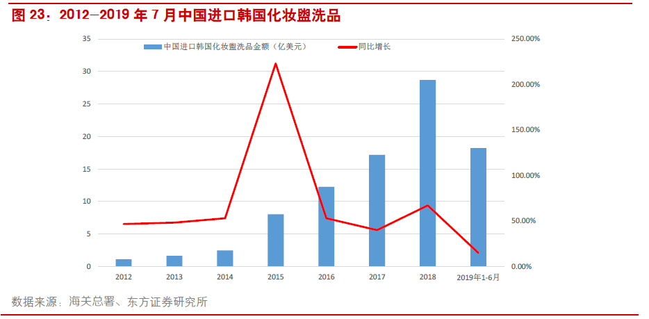 中国化妆品已飞速发展(图16)