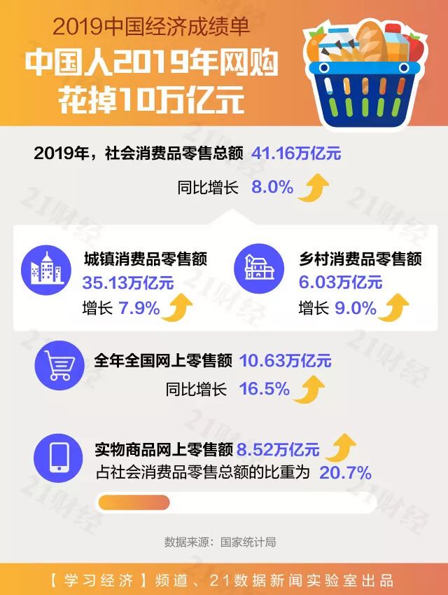西安人均gdp2019 统计局_西安gdp比例