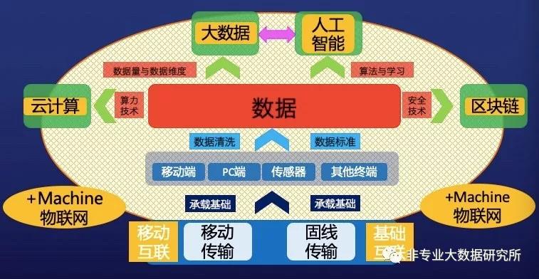 互联网与大数据的关系