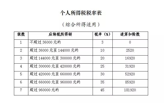 为什么还要补交税额 b71b96b34e7f463d927aecb2ee245501.jpeg