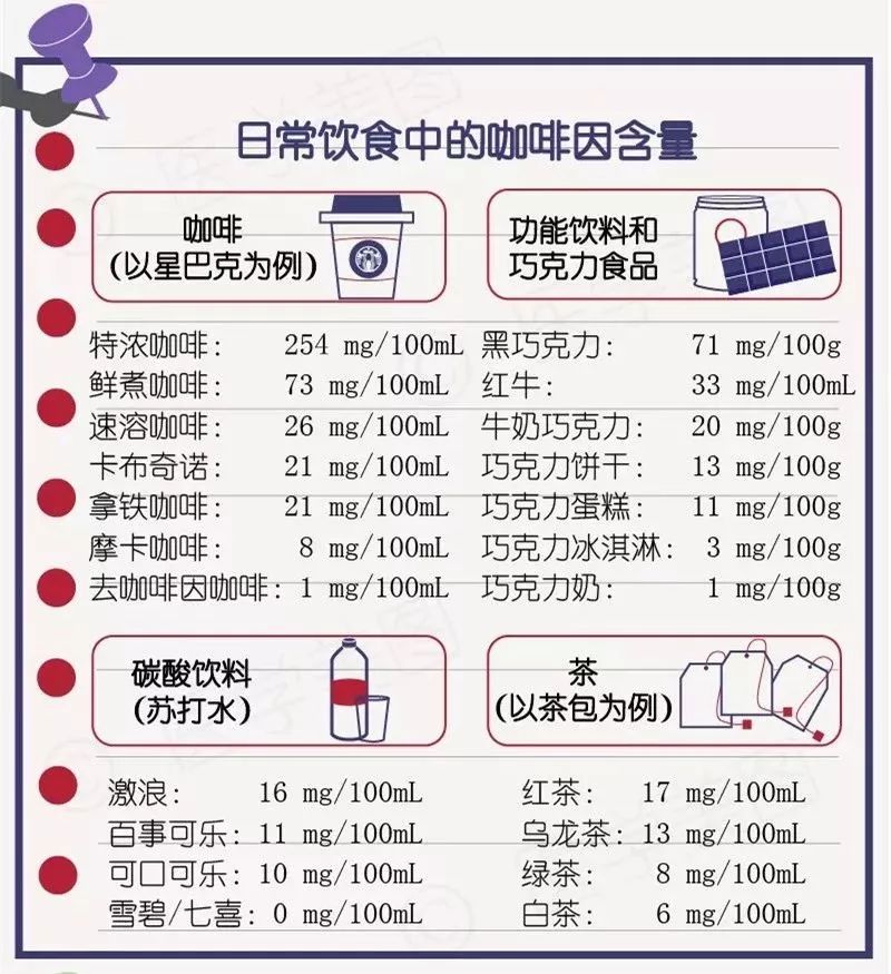 _【科普】喝咖啡过量有什么危害？怎么喝才科学？一起来了解一下~