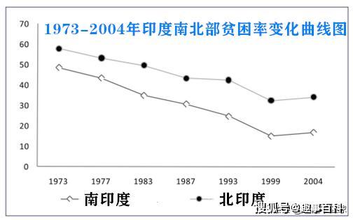 中印gdp为什么差距这么大_中印冲突(2)