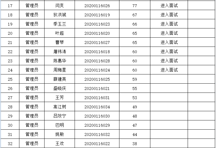 昆山2020年常住人口_昆山正阳桥2001年(2)