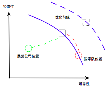 国内外航天六件大事中国航天比国外先kb体育进还是落后(图6)