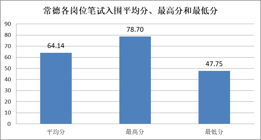 常德人口数量_常德桃花源(2)