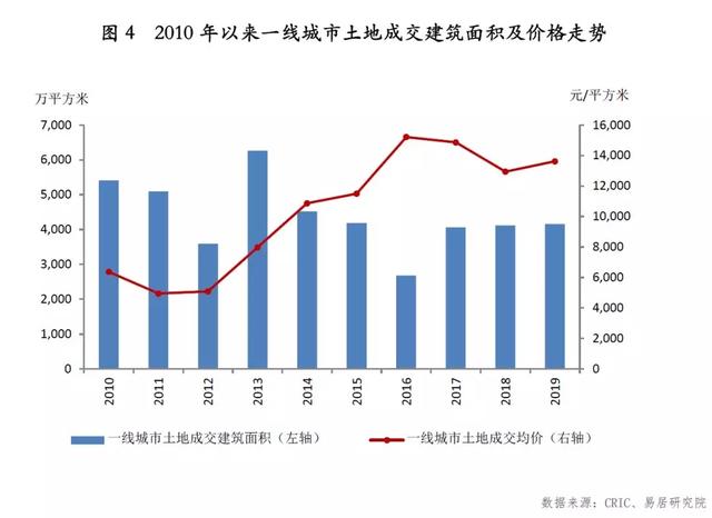 靠卖地维持GDp增长的城市_疫情冲击不改经济向好态势 九成以上城市GDP增速回升 2020年上半年291个城市GDP数据(2)