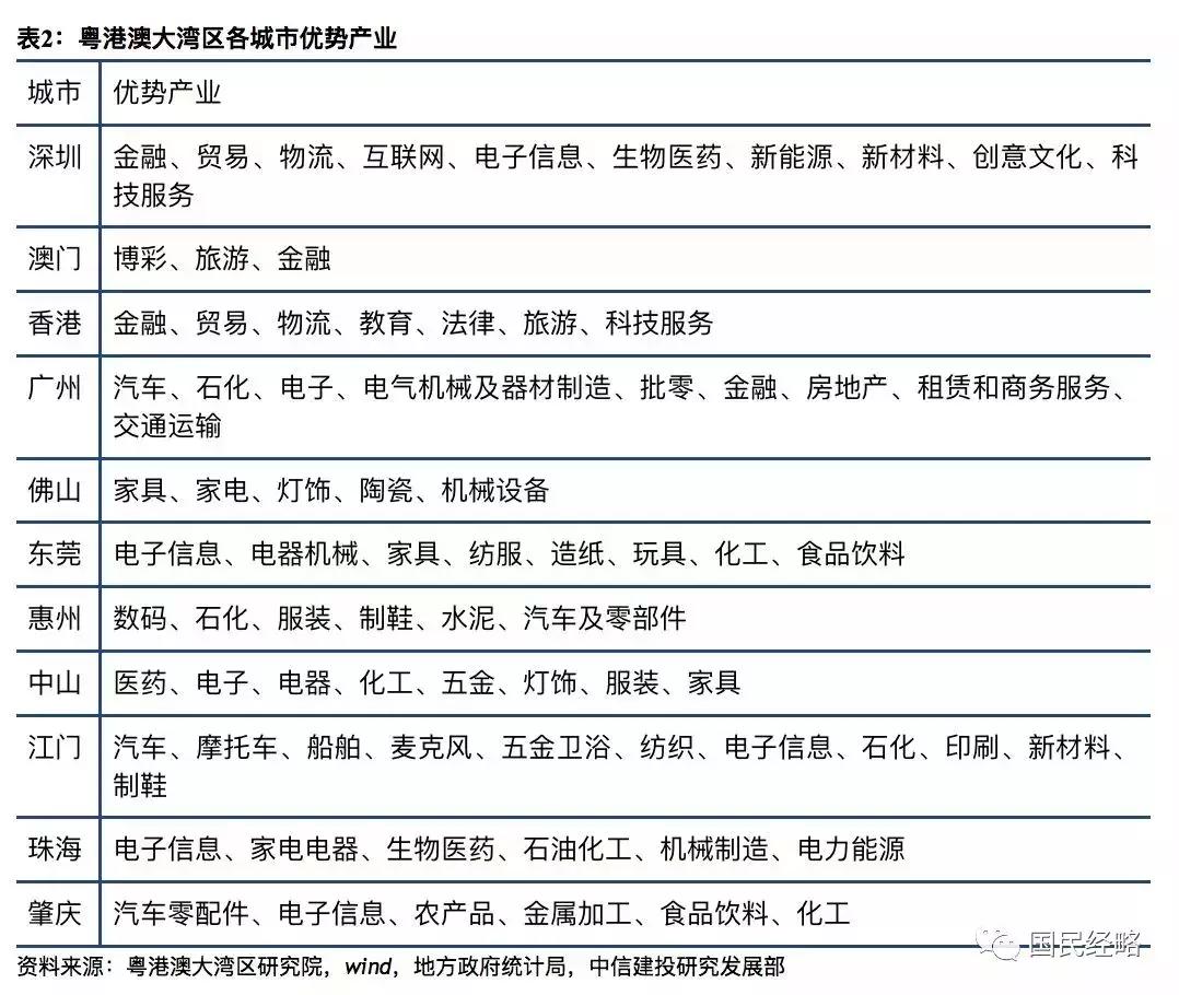 常住人口信息_常住人口信息表(3)