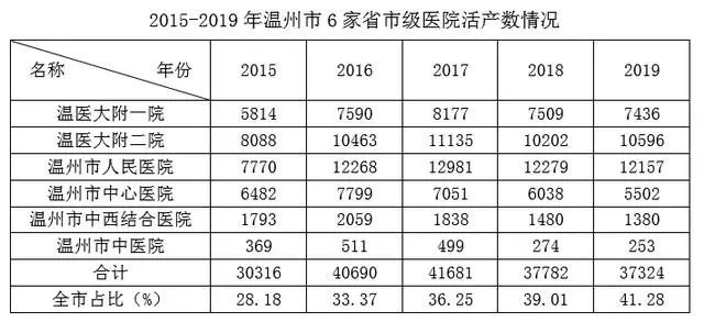 2019北京出生人口_中国出生人口(3)