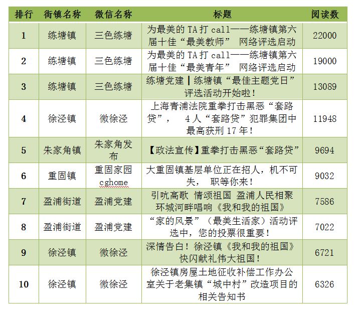 2019年青浦各镇GDP_2020年东莞各镇街gdp