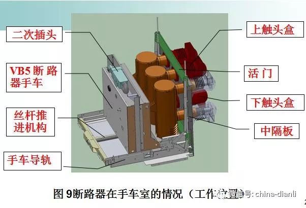 2 具体操作:将开关小车摇入至工作位置,开关小车无法移动即开关柜防止