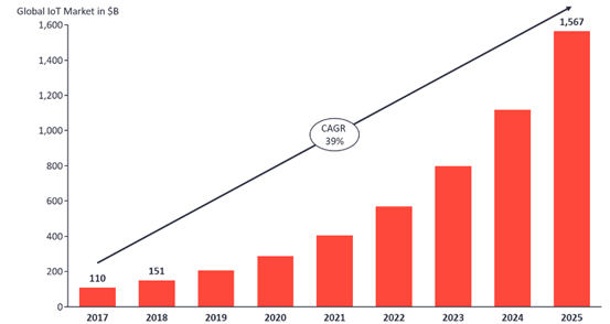 2020年物联网gdp_物联网图片