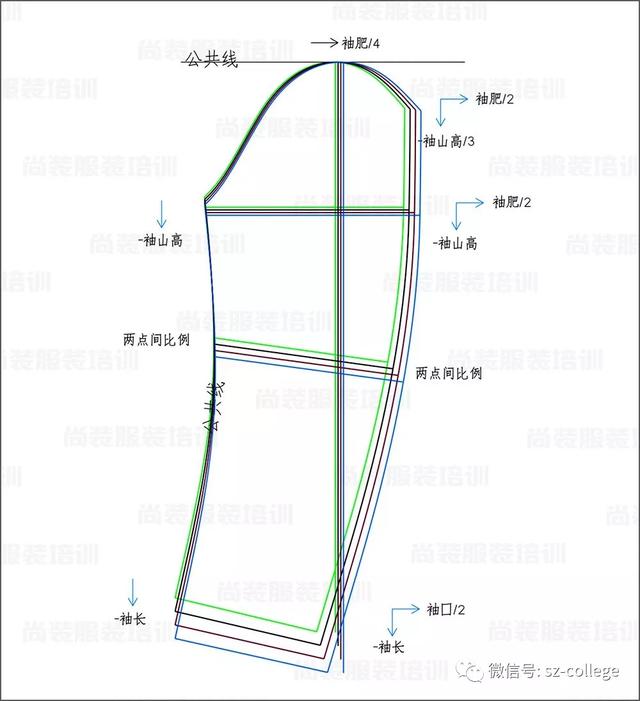 推板案例常规款式放码解析