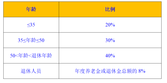 6亿人口每月1000元_人口普查(2)